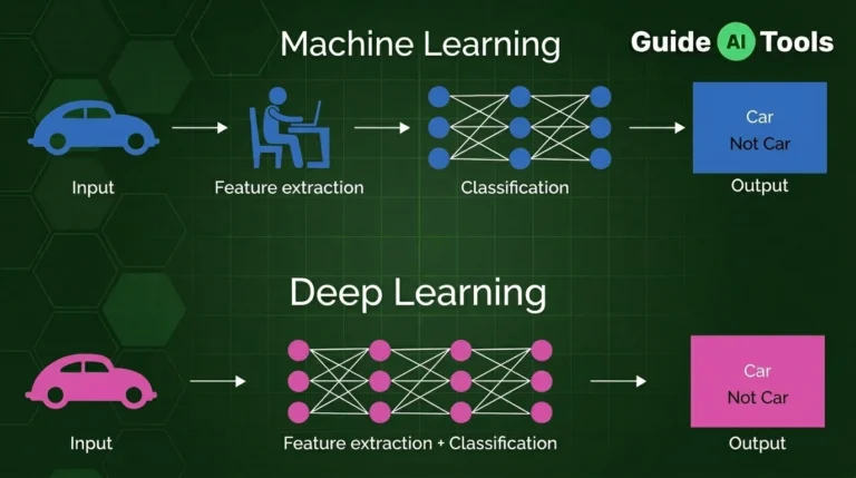 Machine Learning vs Deep Learning: Key Differences Explained