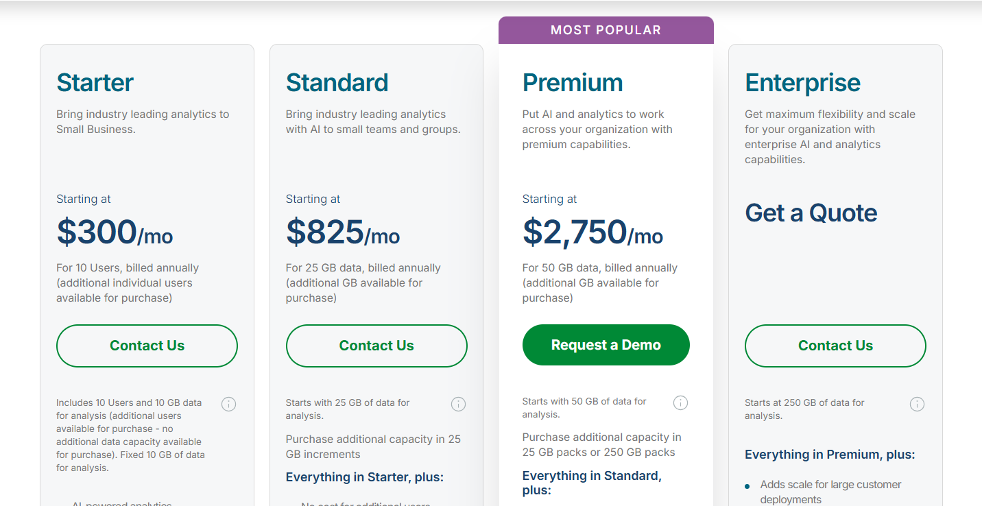Qlik Pricing Plans and Details