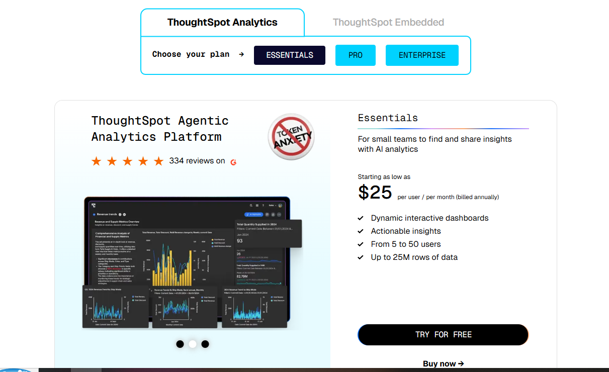 ThoughtSpot Pricing Plans and Details