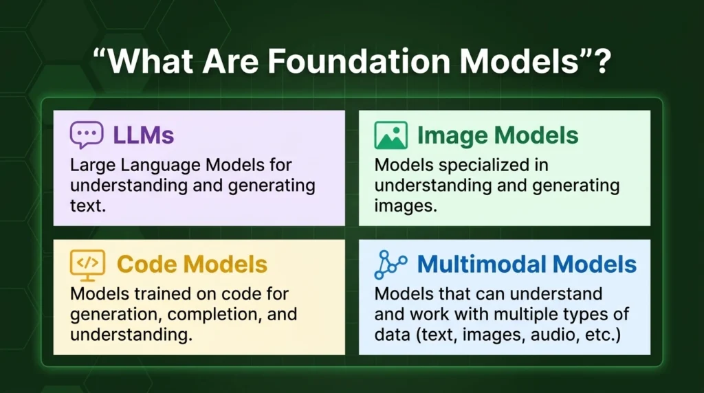 What Are Foundation Models in AI? Complete Guide