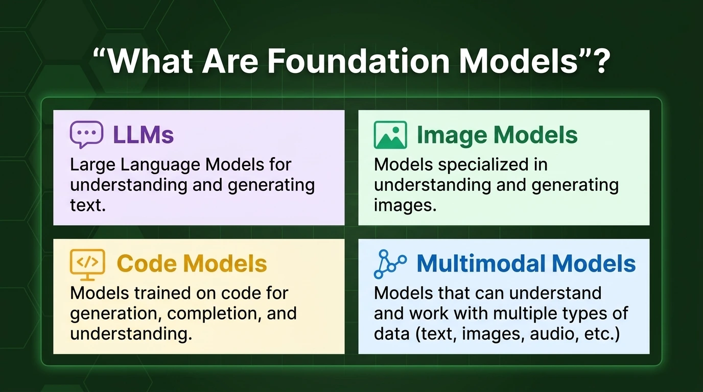 What Are Foundation Models in AI? Complete Guide