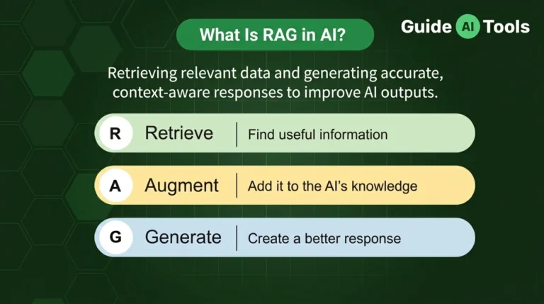 What Is RAG in AI? Retrieval-Augmented Generation Explained Simply