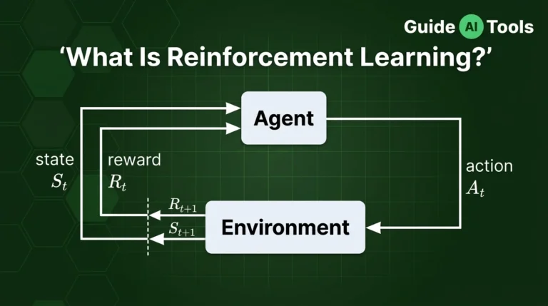 What Is Reinforcement Learning? A Clear Guide to How AI Learns by Trial and Error