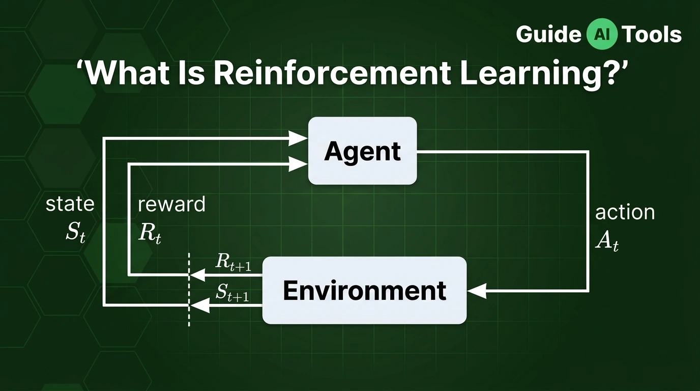 What Is Reinforcement Learning? A Clear Guide to How AI Learns by Trial and Error