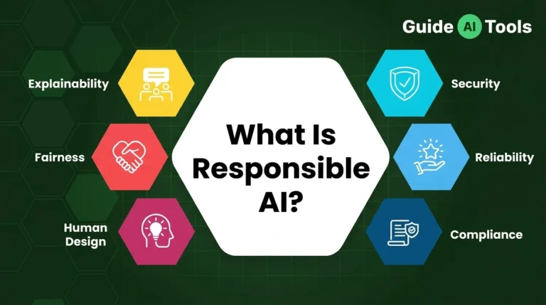 What Is Responsible AI? From Principles to Practice