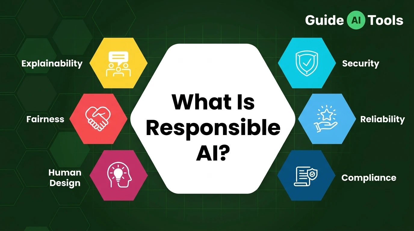 What Is Responsible AI? From Principles to Practice