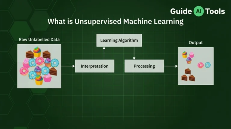 What Is Unsupervised Learning? How It Works and Examples