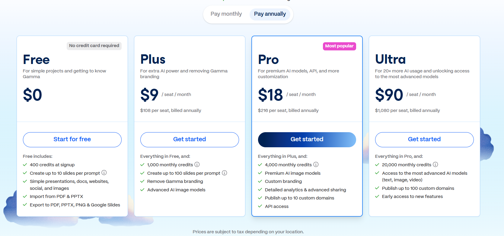 Gamma Review Pricing Plans and Details