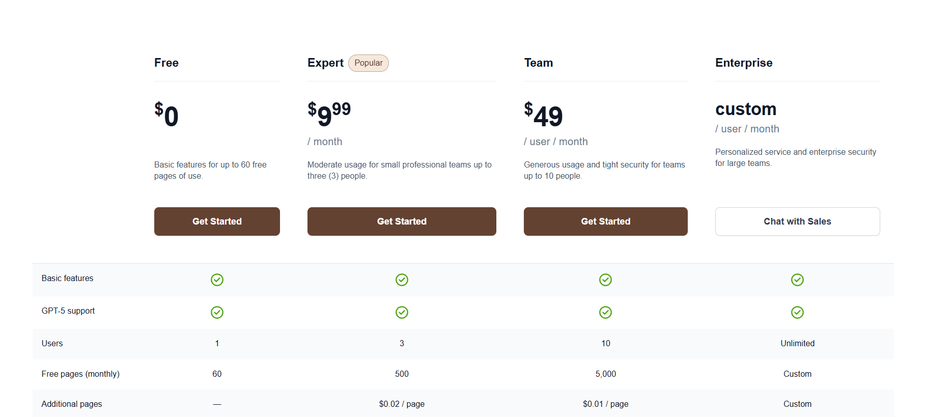 Humata Pricing Plans and Details