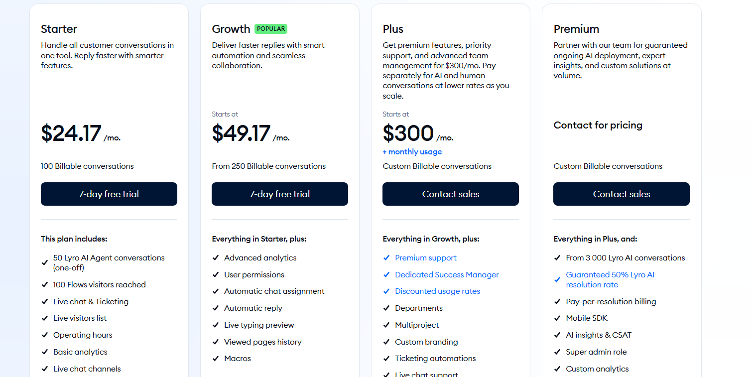 Tidio Pricing Plans and Details