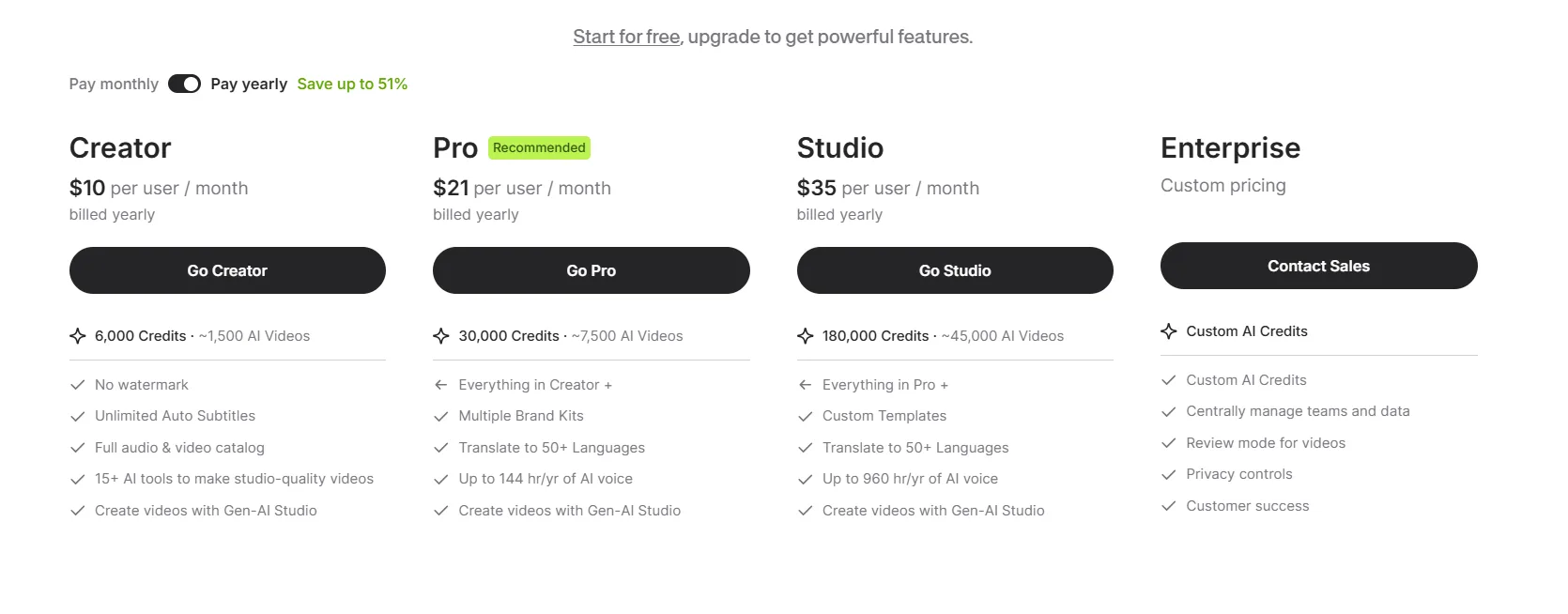 VEED Pricing Plans and Details